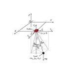 Diagram of Sway Control Technology for Overhead Cranes