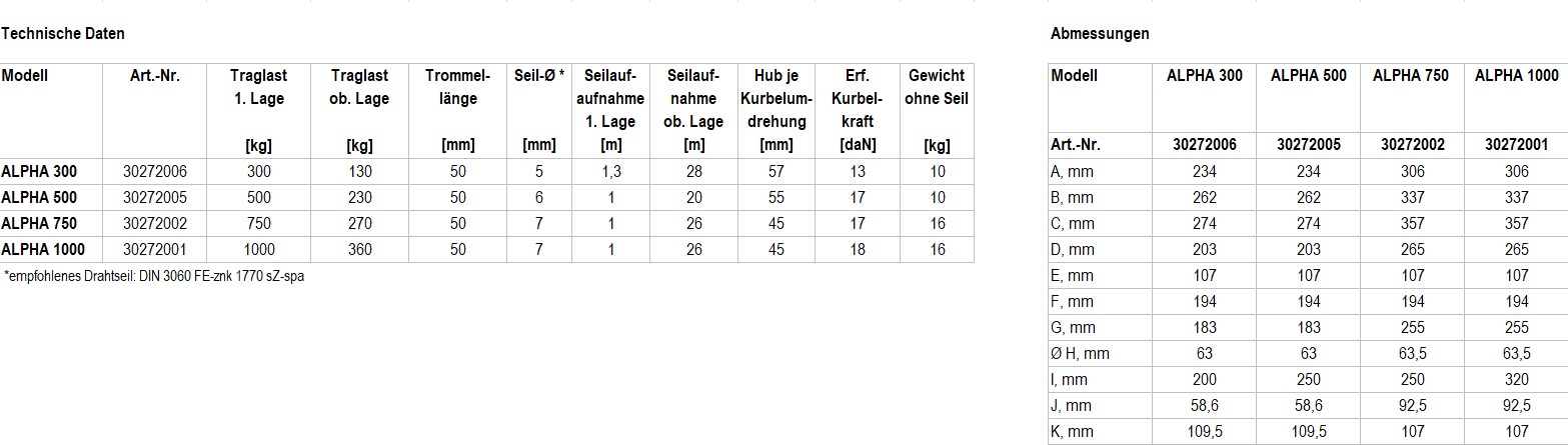 ALPHA-TechnicalData-de.jpg