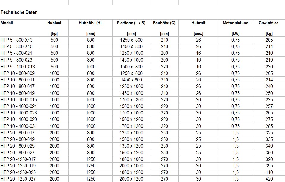 HTP-TechnData-de.jpg