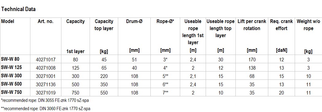 SWW-TechnicalData-en-01.jpg