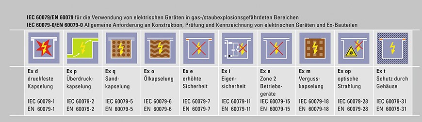 ex_gr_037_de_m_elektrisch.jpg