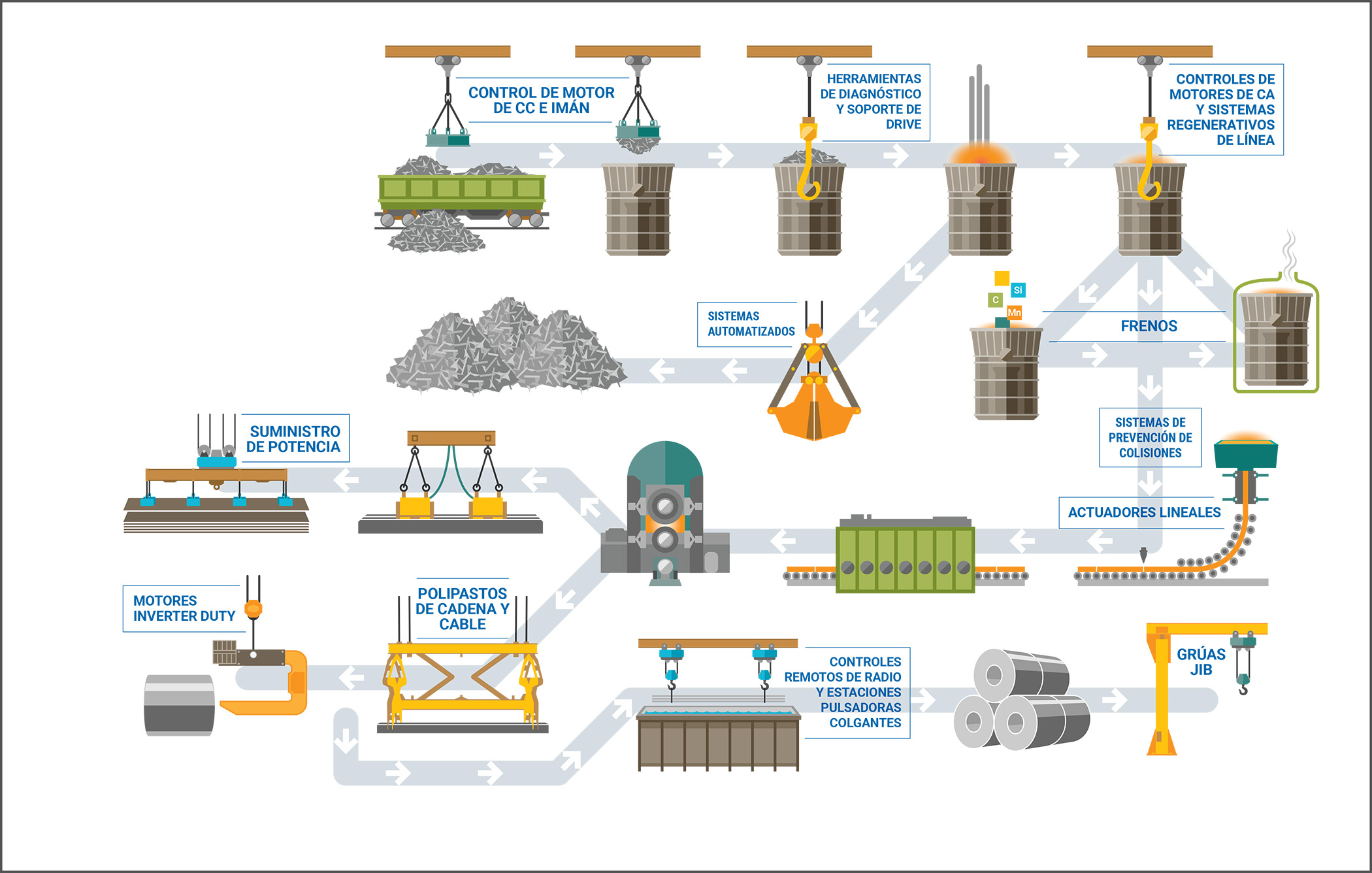 CS2103_Steel-Industry-Brochure-Illustration_ES-MX.jpg