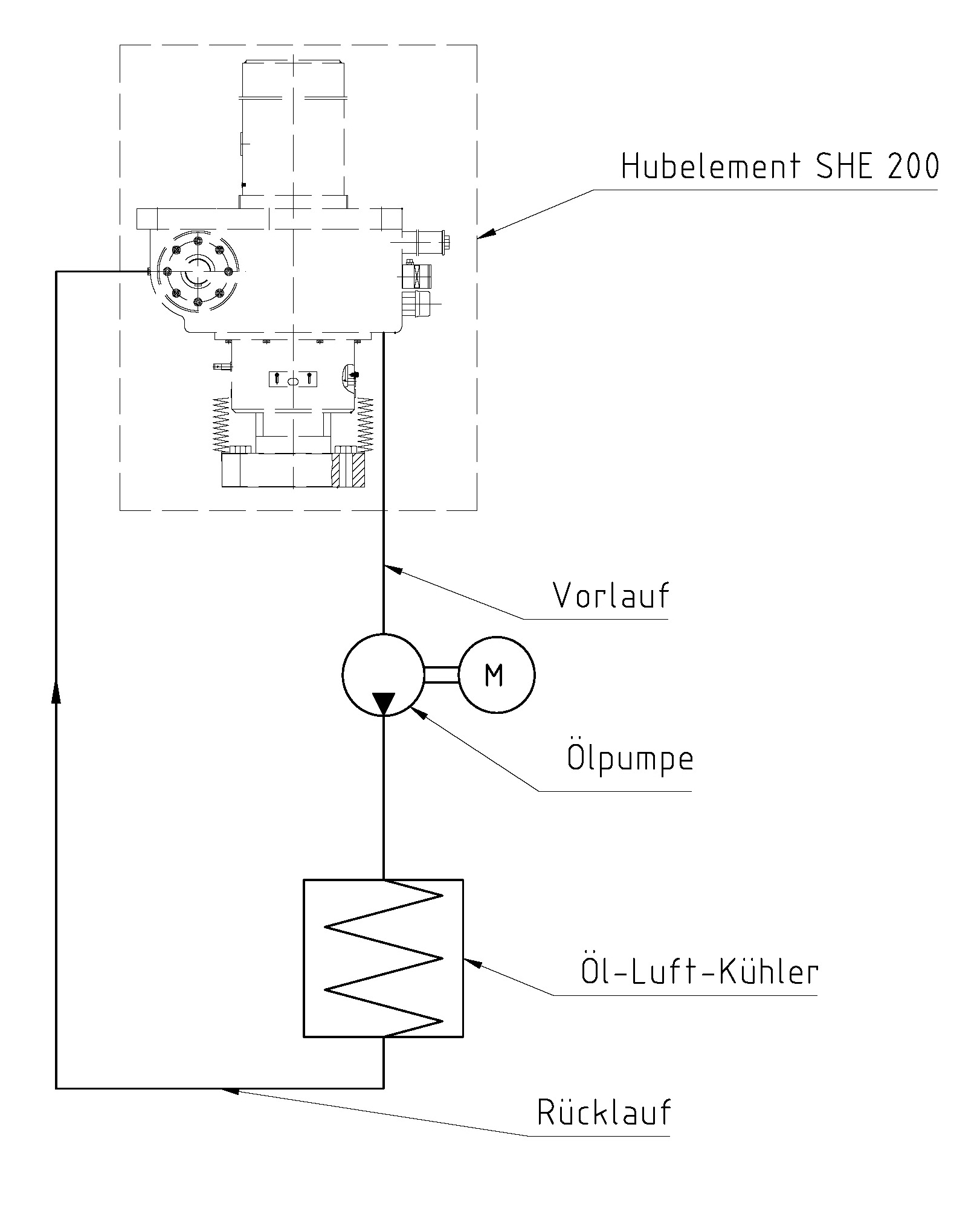 2010 PR03 Pfaff-sb_SHE200_Oelkuehlung_Schema_d.jpg