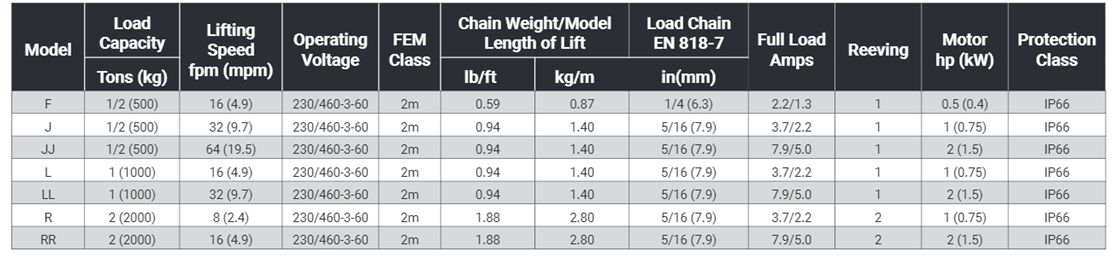 D8 Spec Table.png